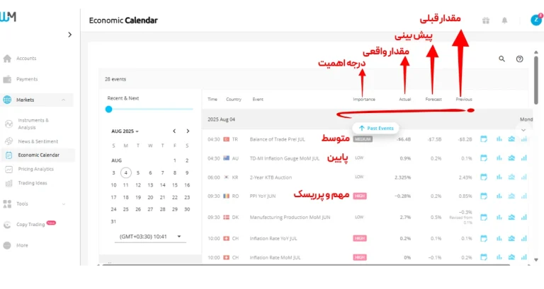 تقویم اقتصادی فارکس
