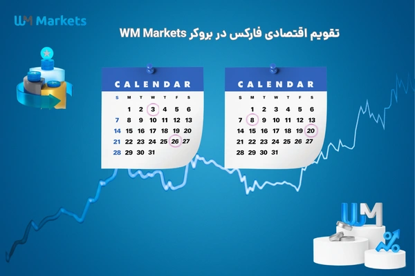 تقویم اقتصادی دبلیو ام مارکتس