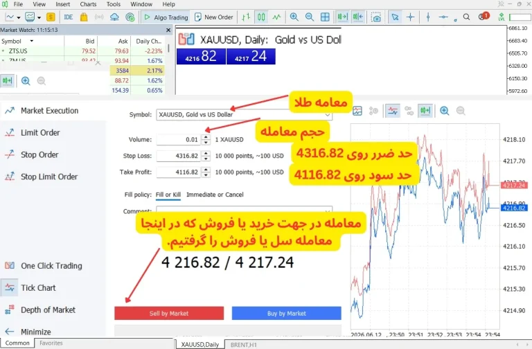 بررسی بروکر ویندزور
