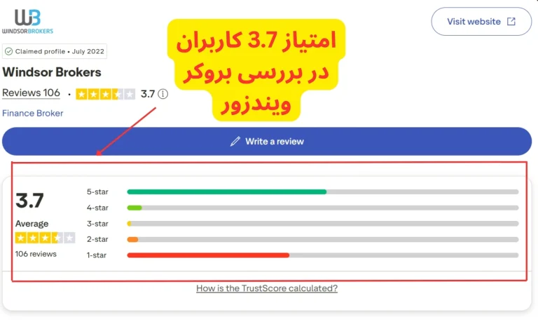 بررسی بروکر ویندزور