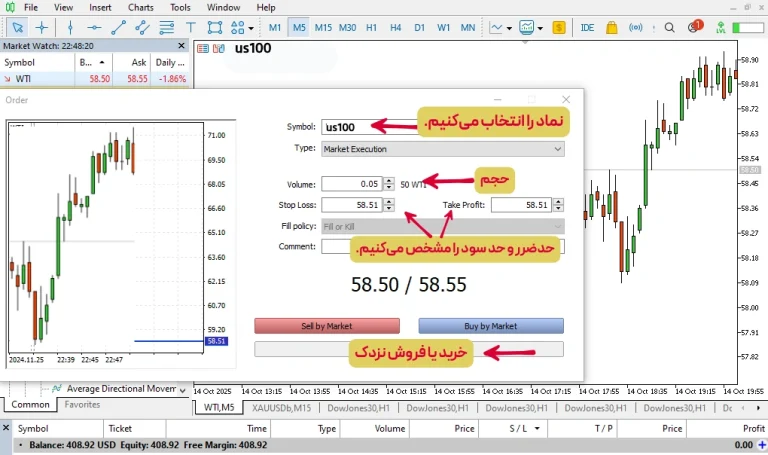 نماد نزدک در بروکر ویندزور