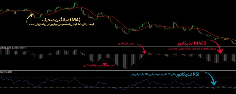 ستاپ های ترند تریدینگ