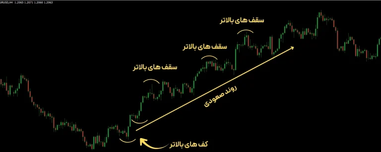 ترند تریدینگ