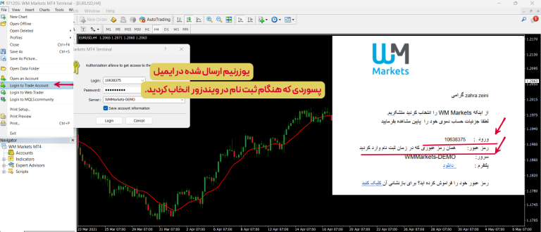 نماد نزدک در بروکر ویندزور