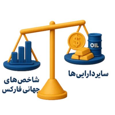 شاخص ها در فارکس