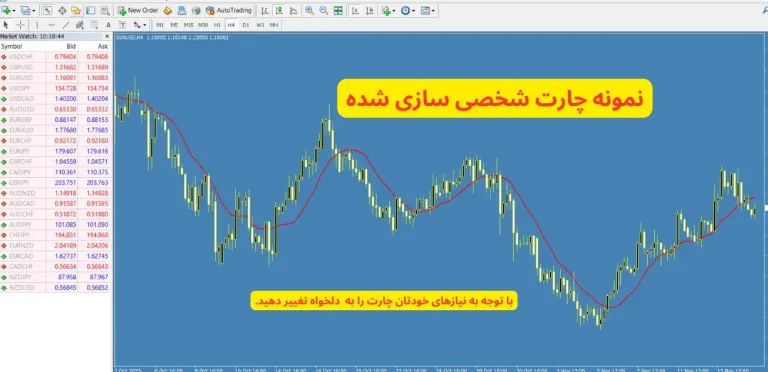 تنظیمات متاتریدر 4