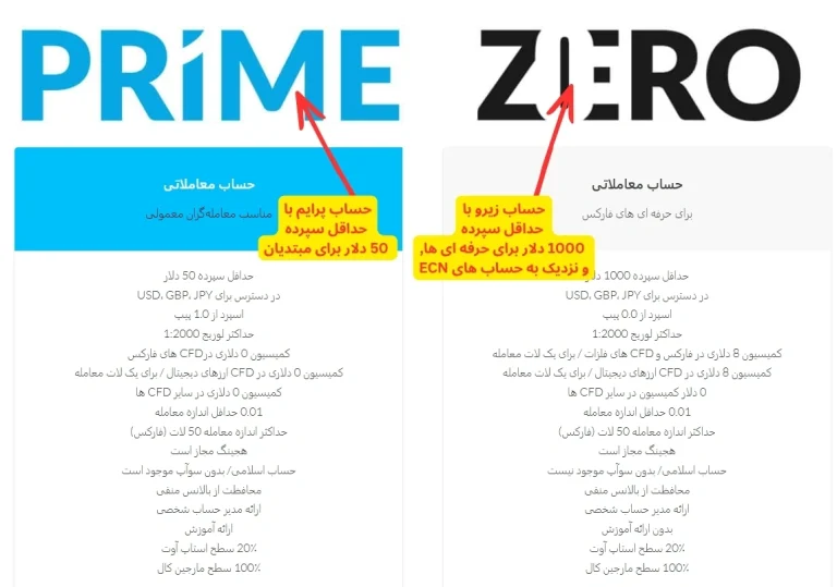 حساب ecn ویندزور