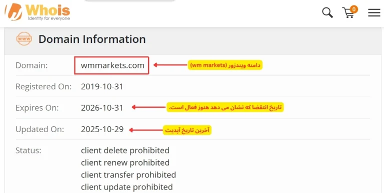 رتبه بندی بروکر ویندزور