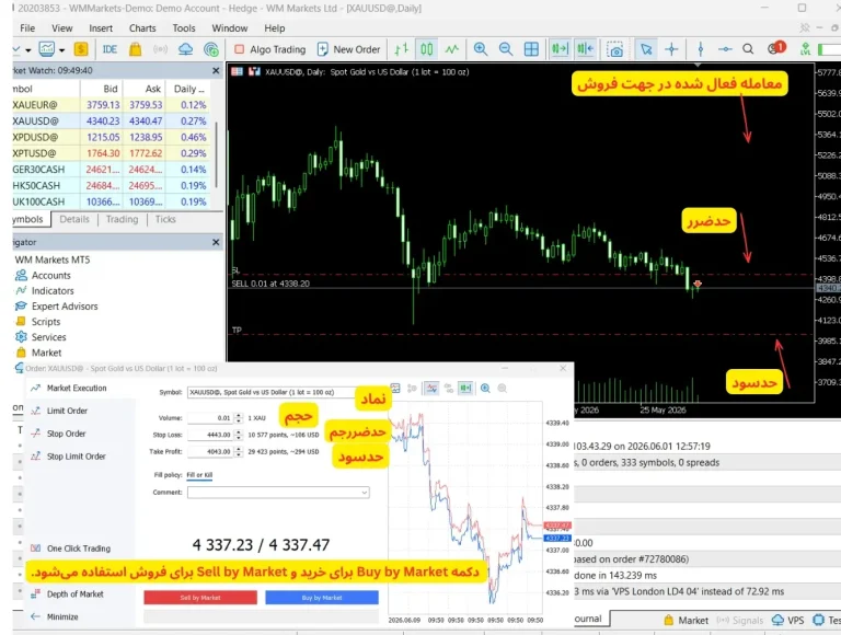 ترید در WM Markets