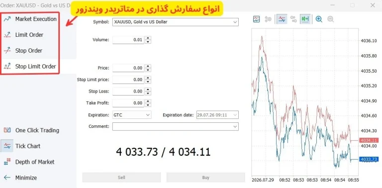 سفارش گذاری در متاتریدر ویندزور